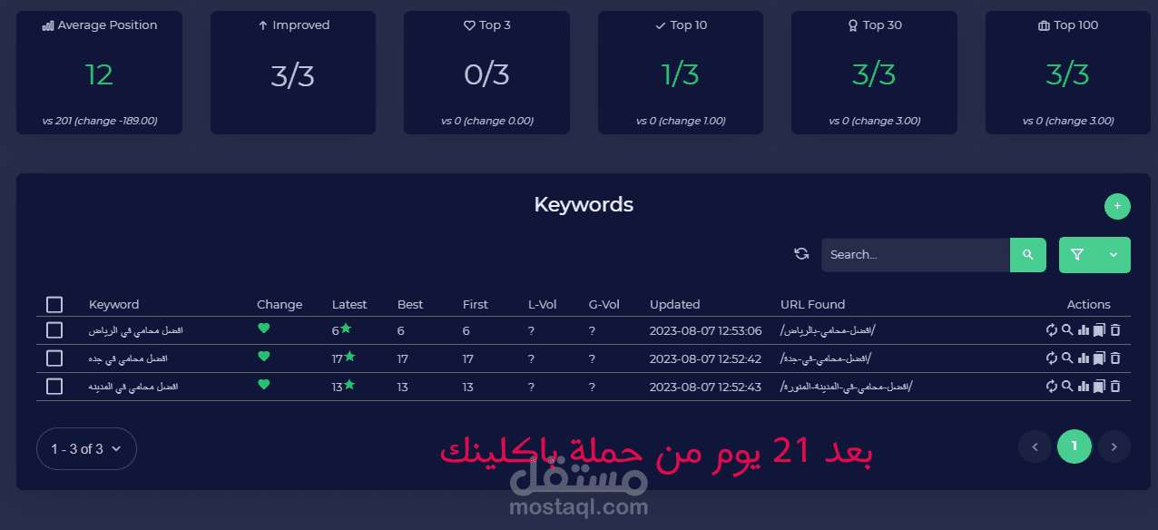حملة باكلينك لموقع محاماة بالسعودية(الرياض) واستهداف كلمات بدقة