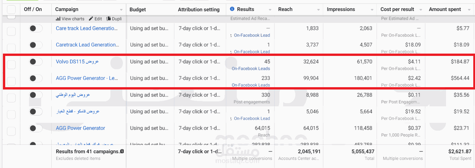 نتائج الحملات الاعلانية المدفوعة