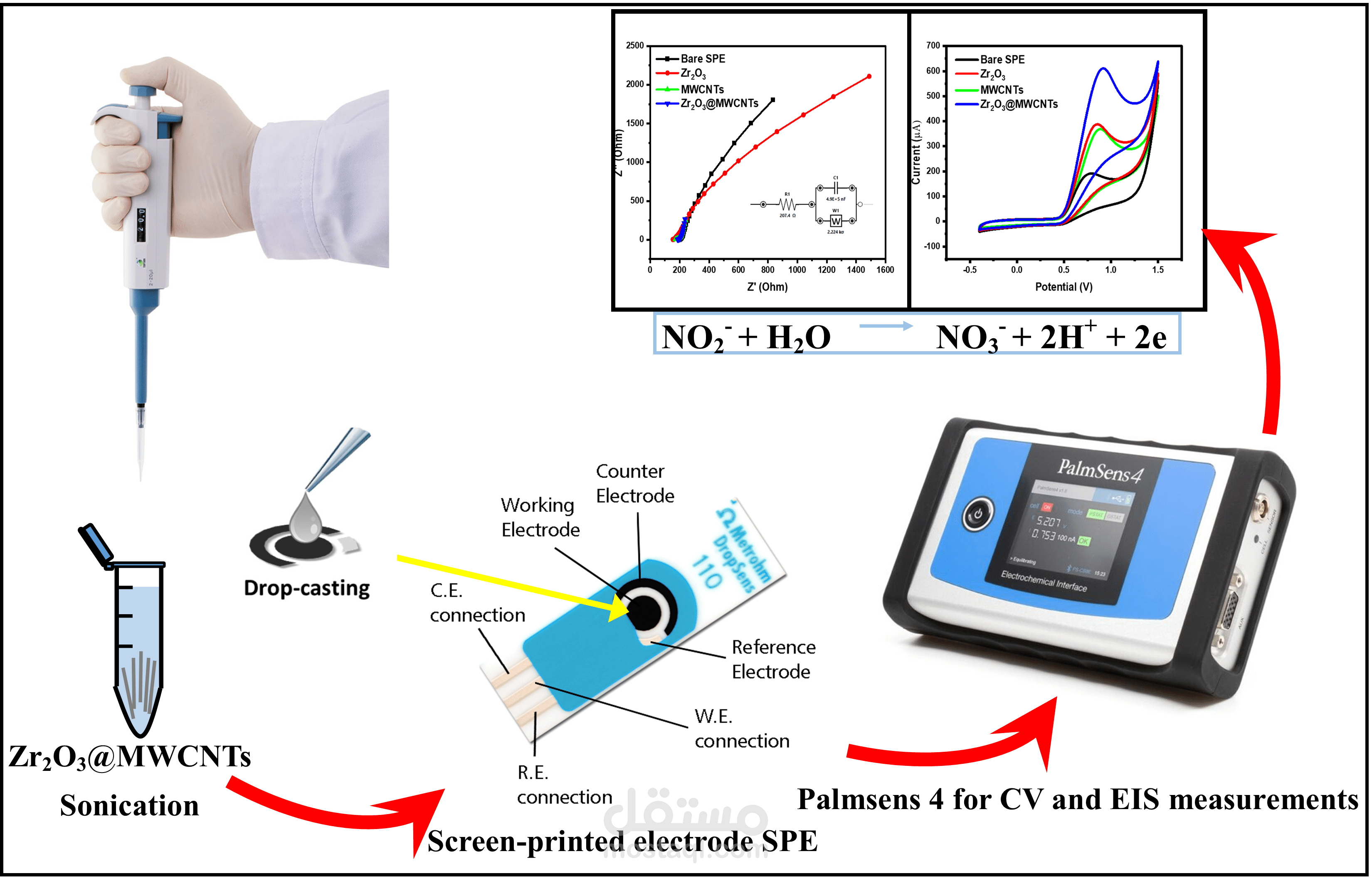 نشرت بحث علمى في مجلة Q1