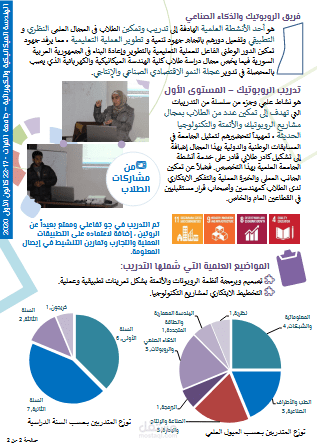 أسست وأدرت فريق الروبوتيك والذكاء الصناعي في جامعتي وعقدت شراكات خارجية