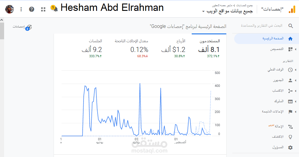 العمل كمدير تسويق لشركة حصة للعطور بالسعودية