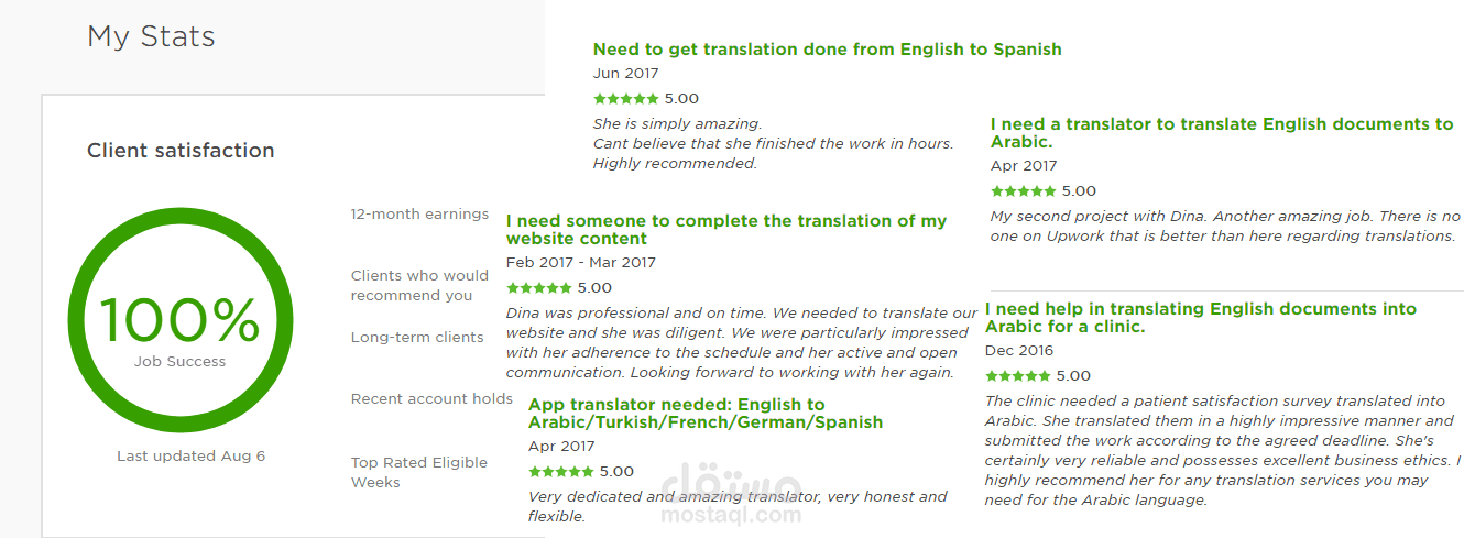 تقييماتي من العملاء السابقين