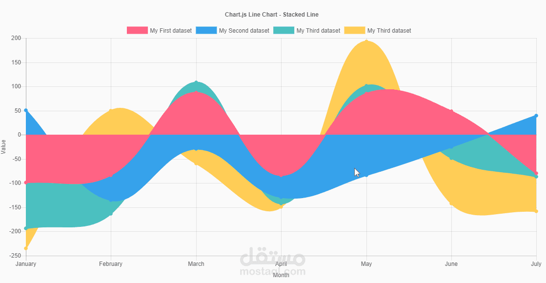 chart-js-Data-from-Odoo-11
