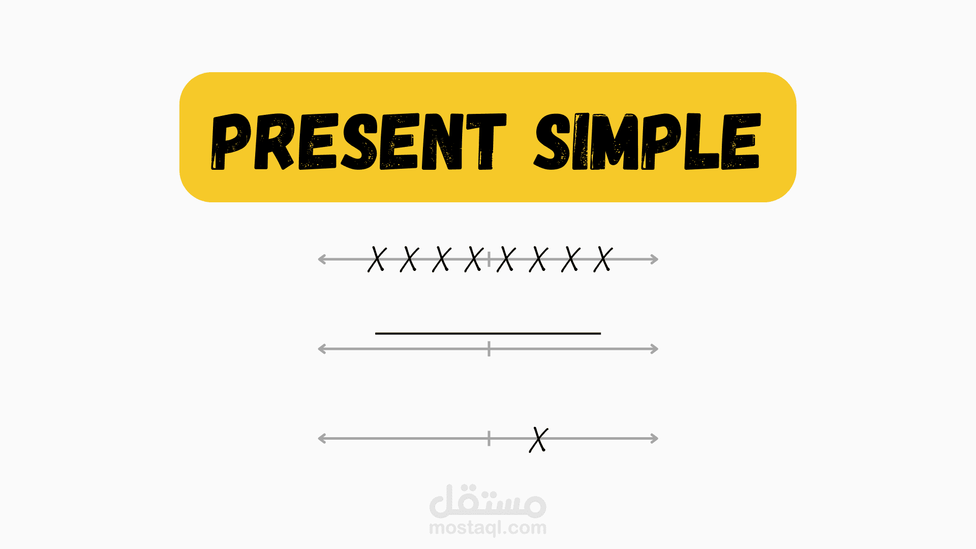 Present simple tense with examples