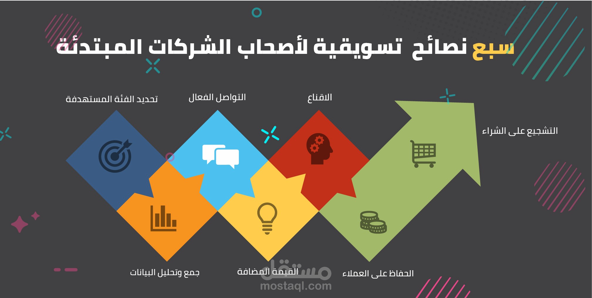 انفوجرافيك توعوي تسويقي لأصحاب الشركات المبتدئة