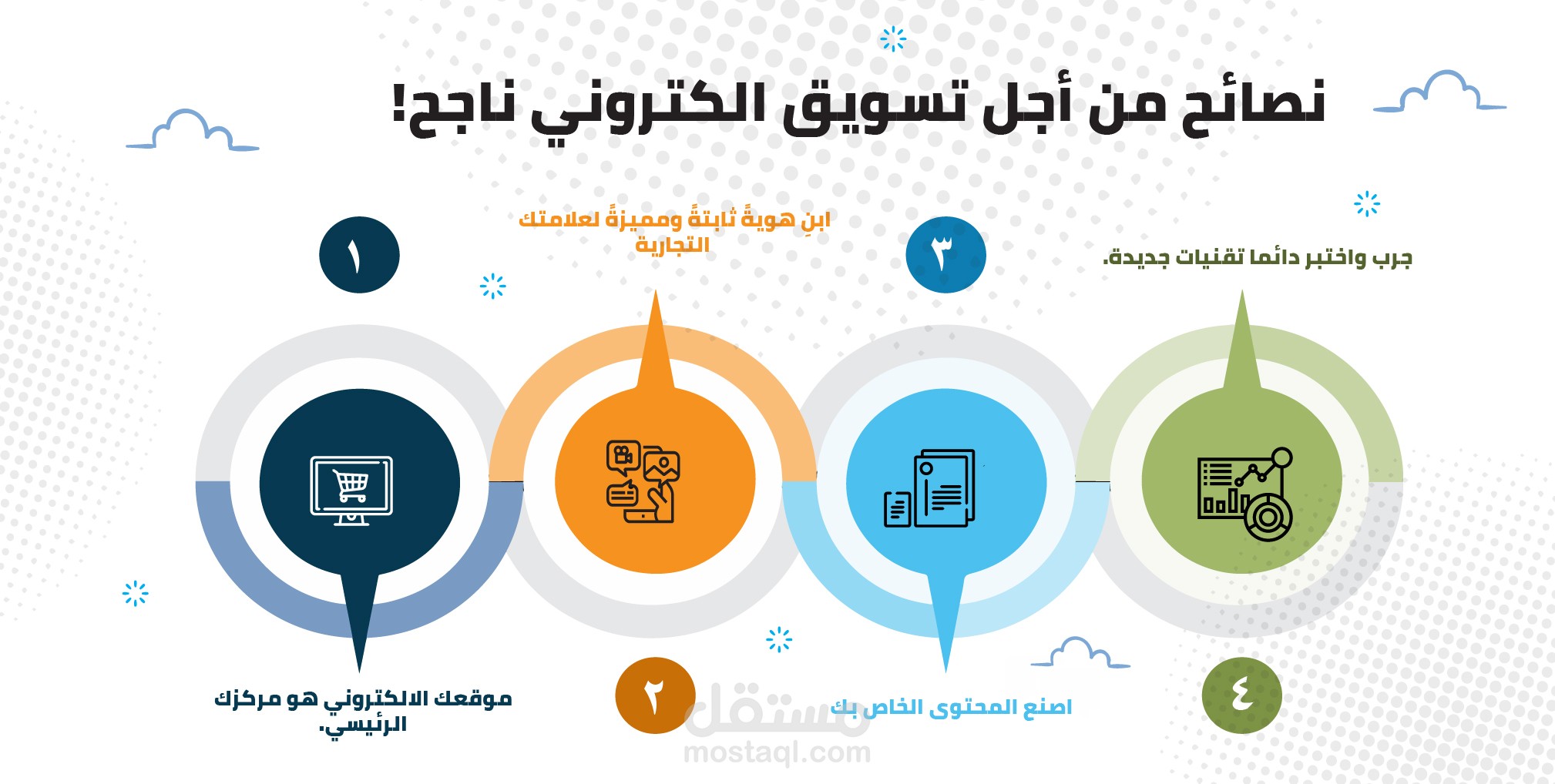 انفوجرافيك توعوي تسويقي للتسويق الالكتروني الناجح