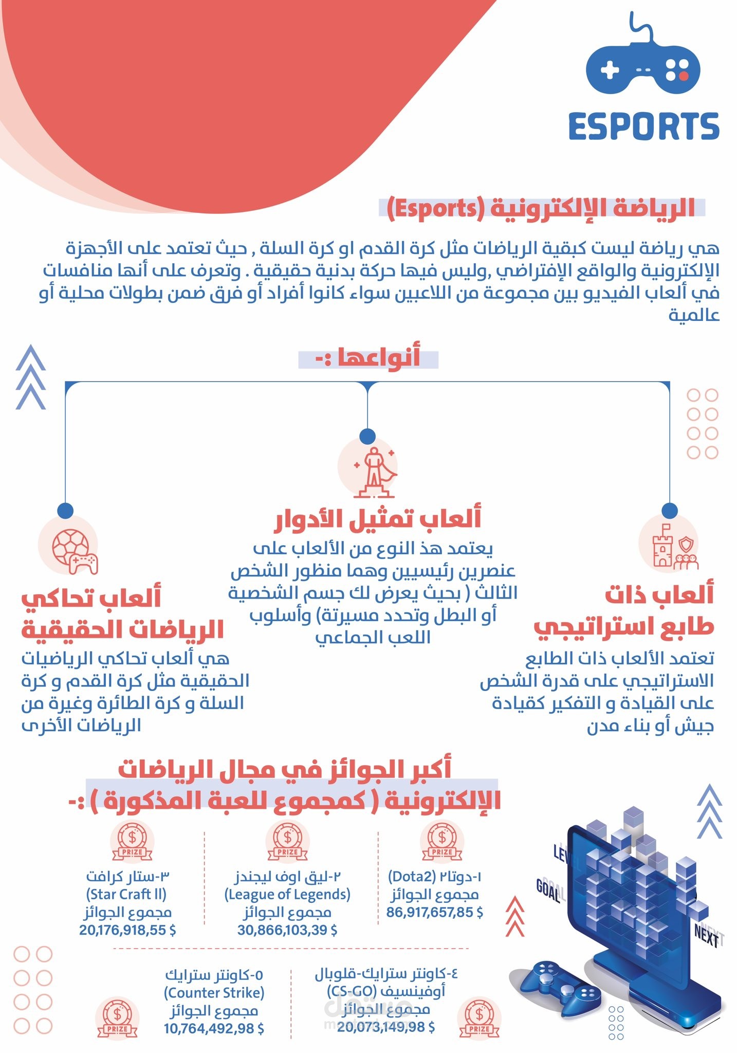 انفوجرافيك
