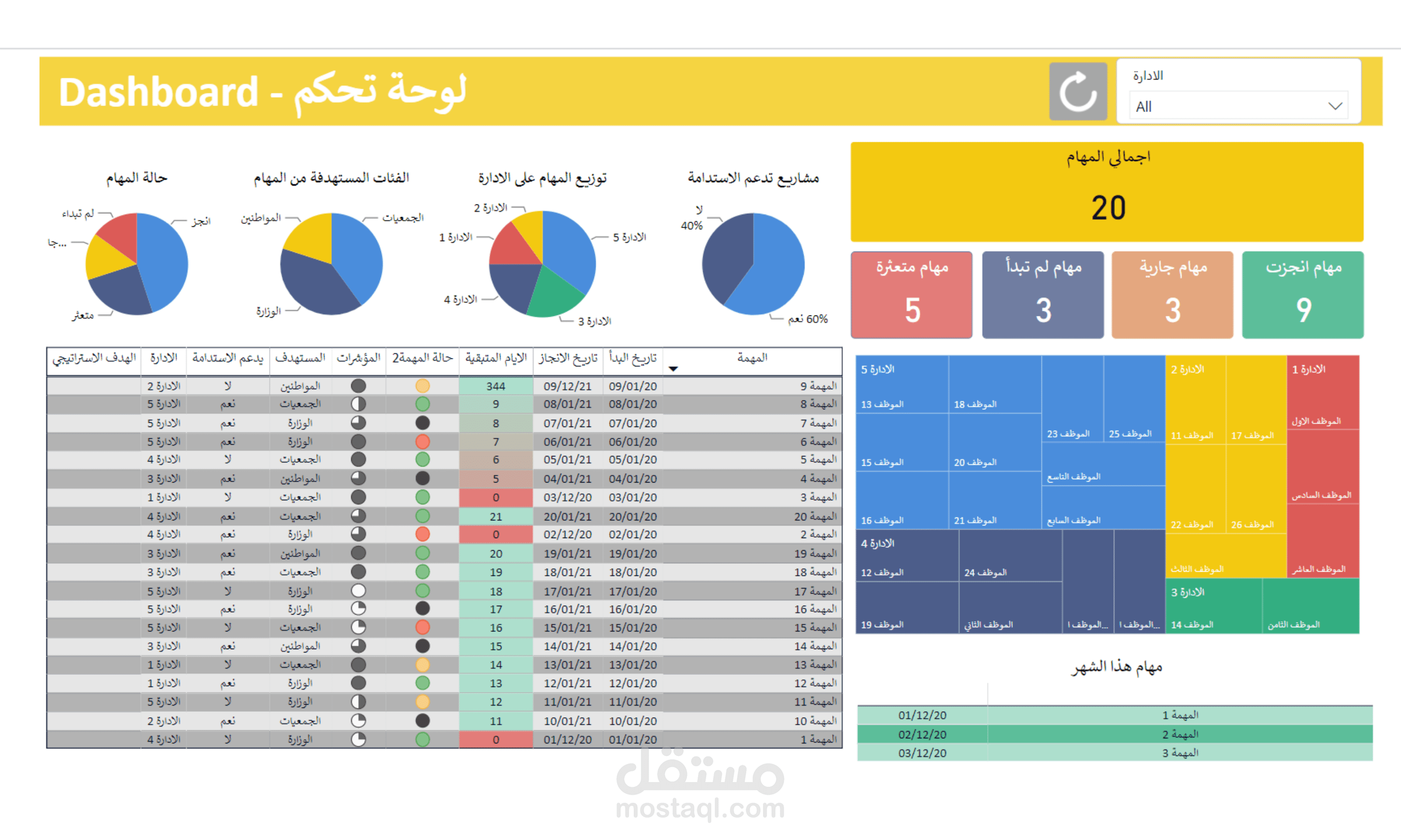 dashboard - لوحة تحكم " ادارة مهام المؤسسة "