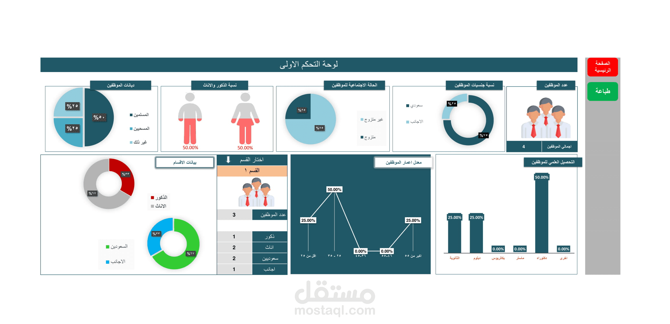 برنامج يعمل على ادارة الموظفين في المؤسسة