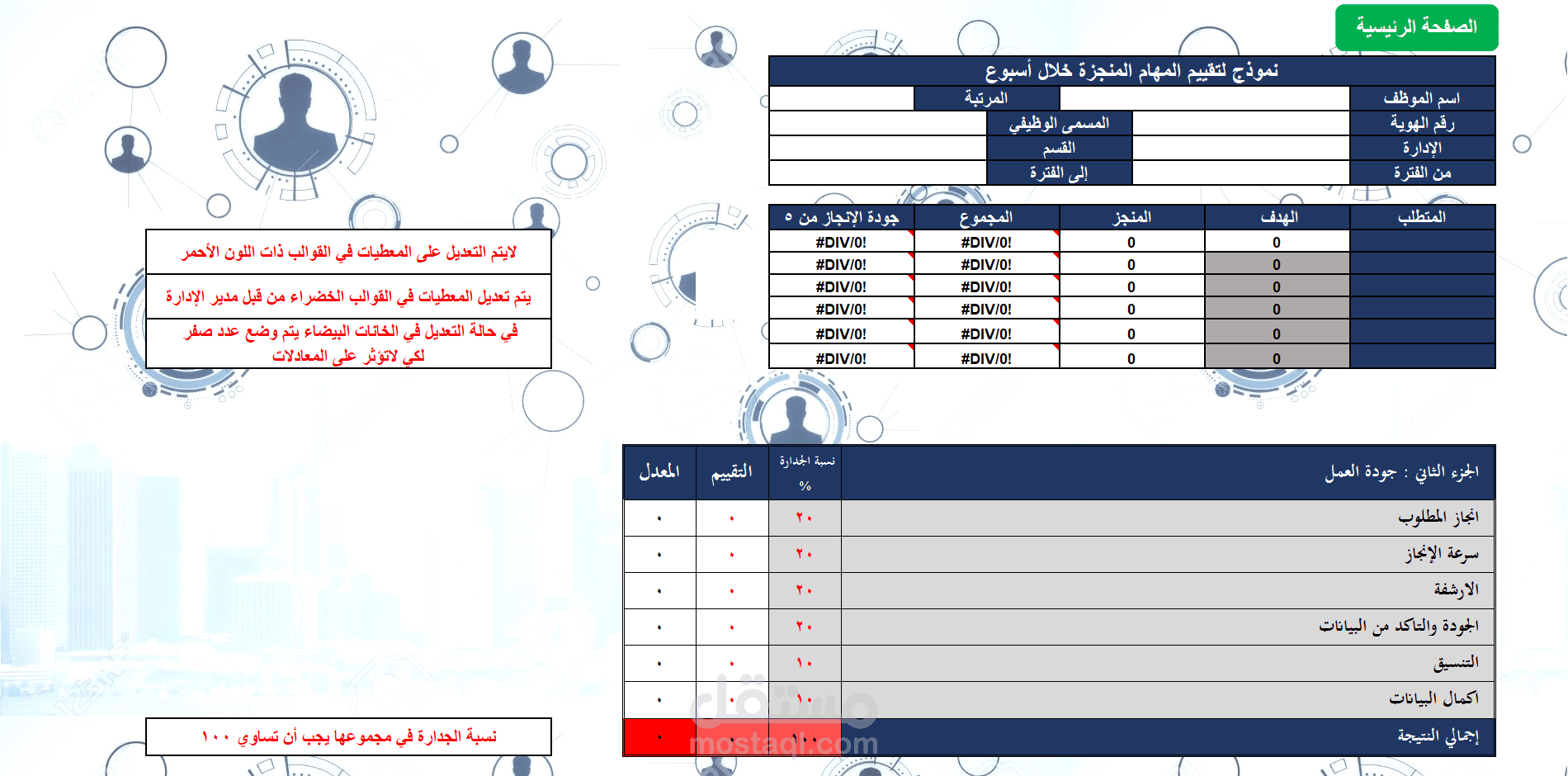 برنامج شؤون الموظفين لمؤسسة