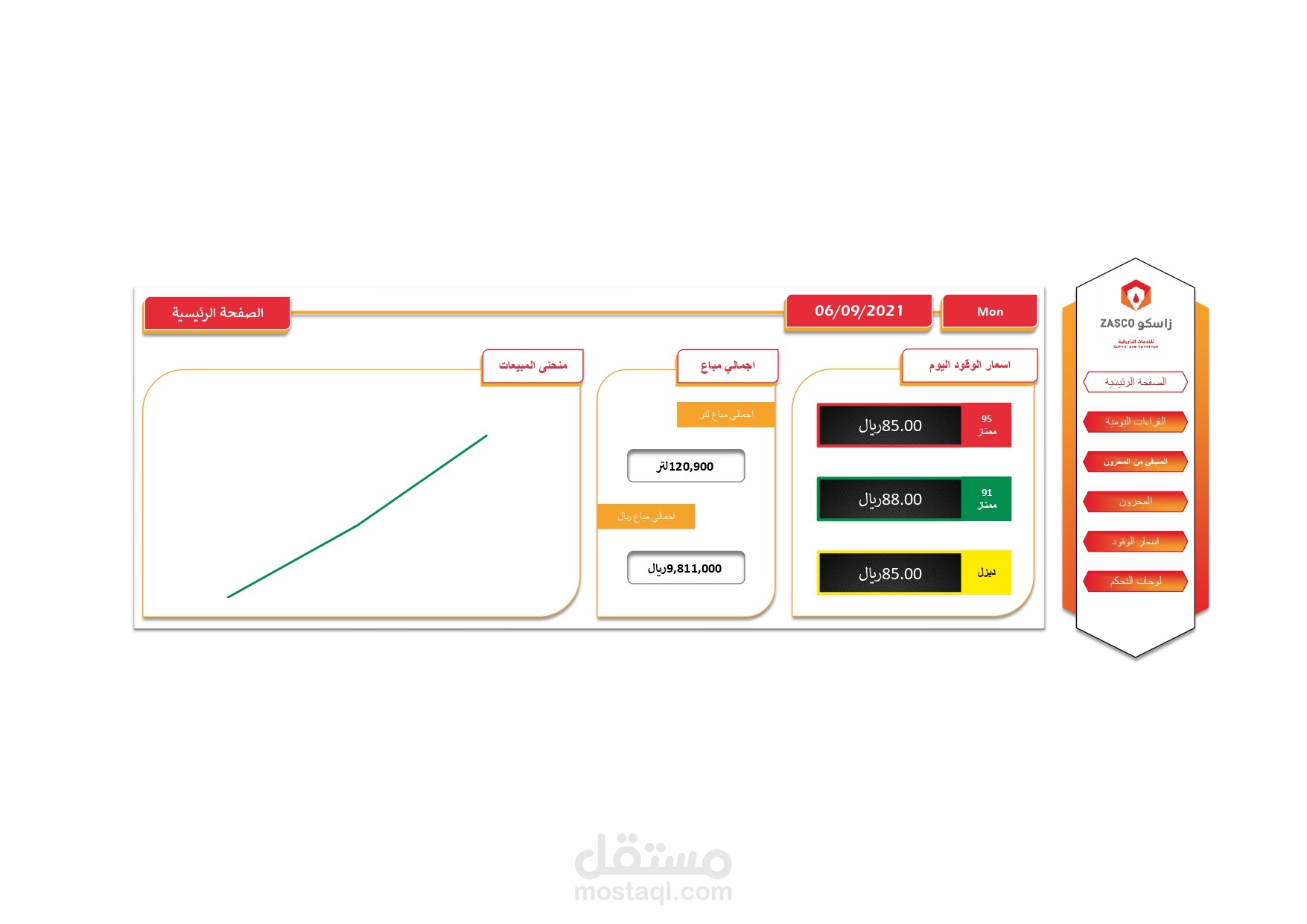برنامج اكسل و لوحة تحكم لمحطة تعبئة