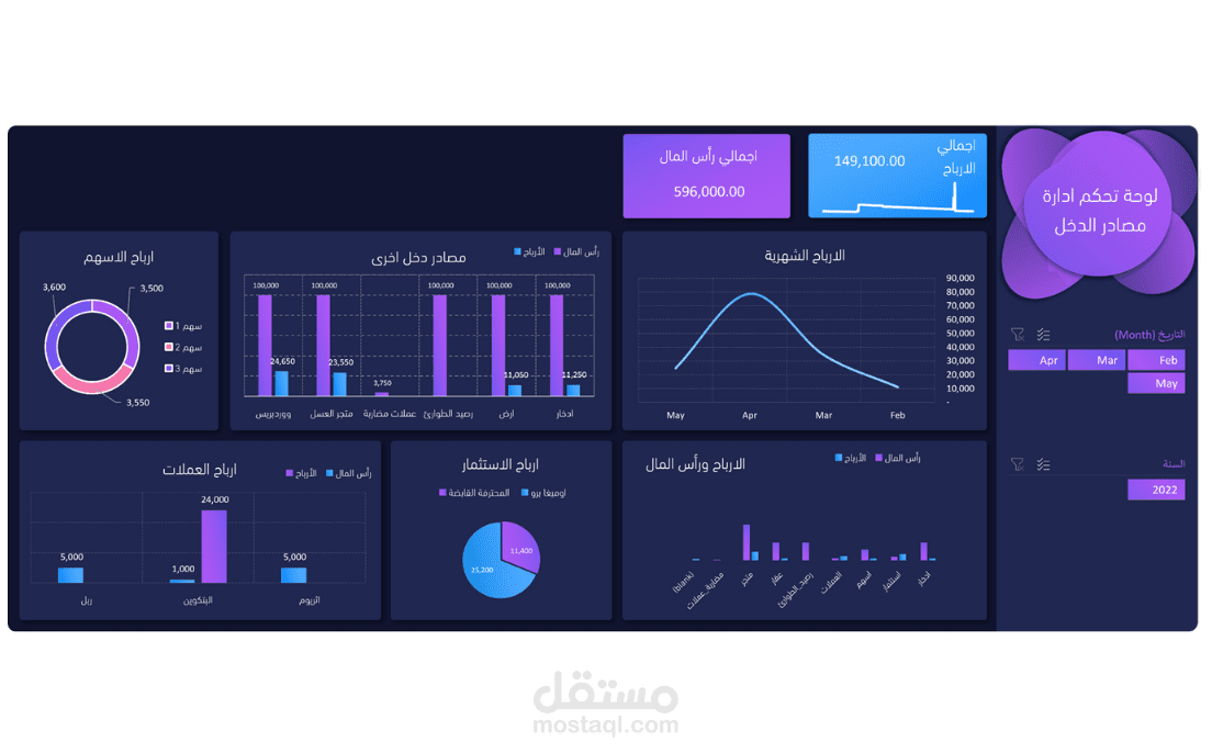 لوح تحكم لتحليل المصاريف الشخصية بأستخدام الاكسل