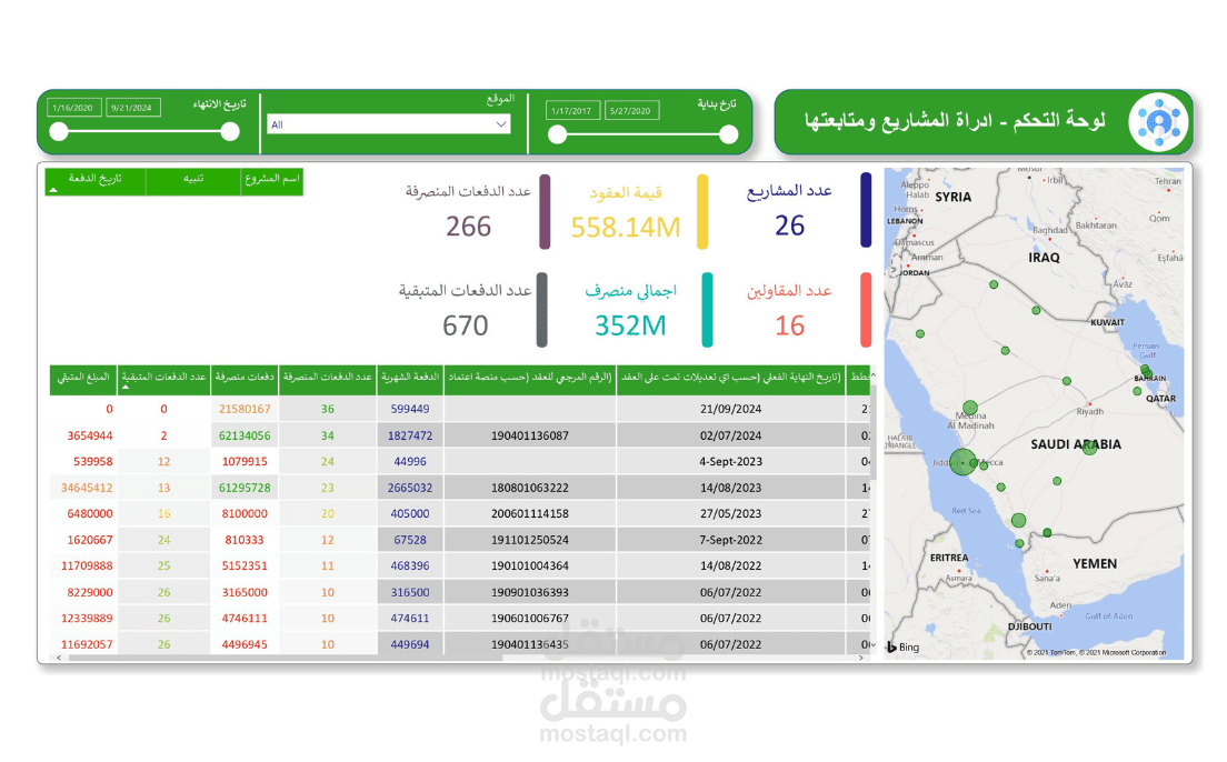 Dashboard By Power BI لوحة تحكم بأستخدام البور بي أي