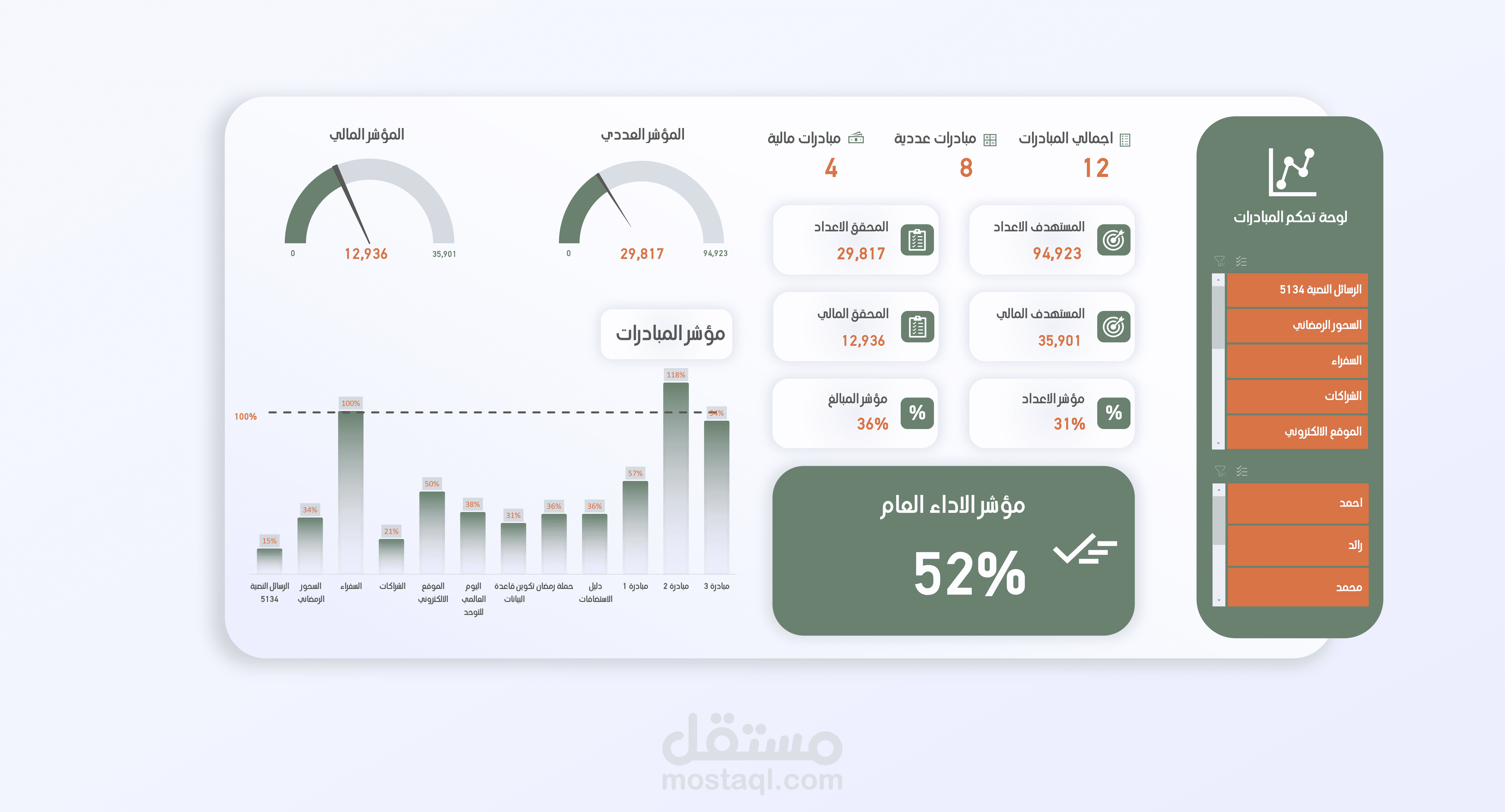 لوحة تحكم لأدارة المبادرات بأستخدام الاكسل