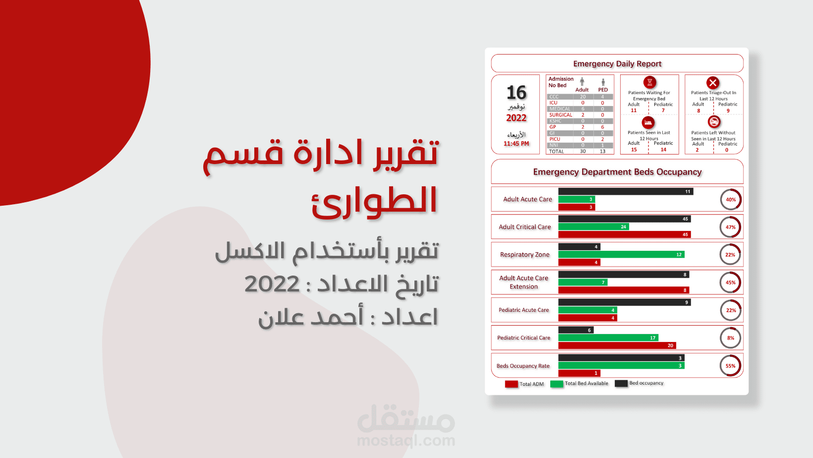 تقرير لأدارة قسم الطوارئ بأستخدام الاكسل