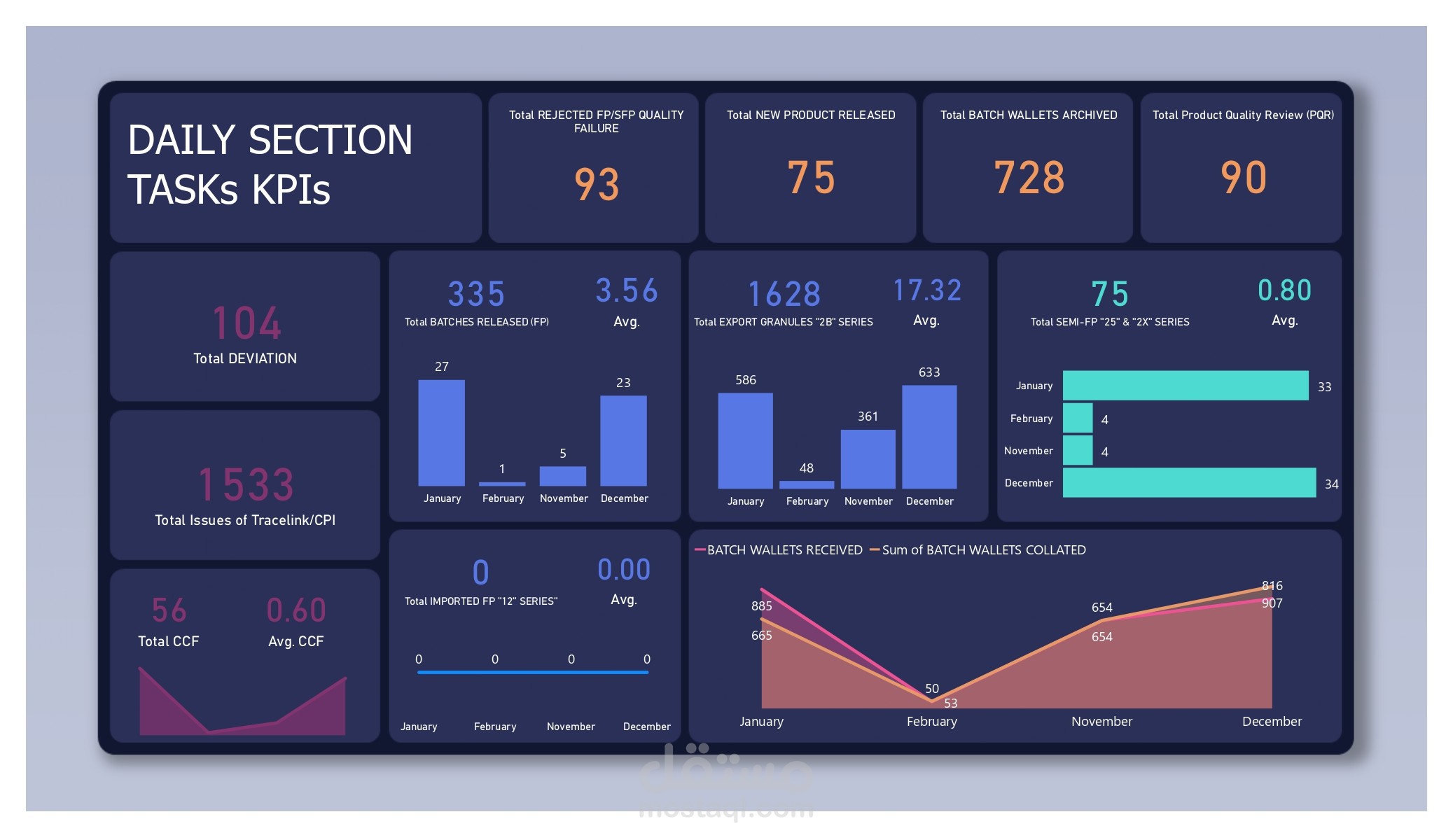 لوحة تحكم بأستخدام Power BI لتحليل الاداء
