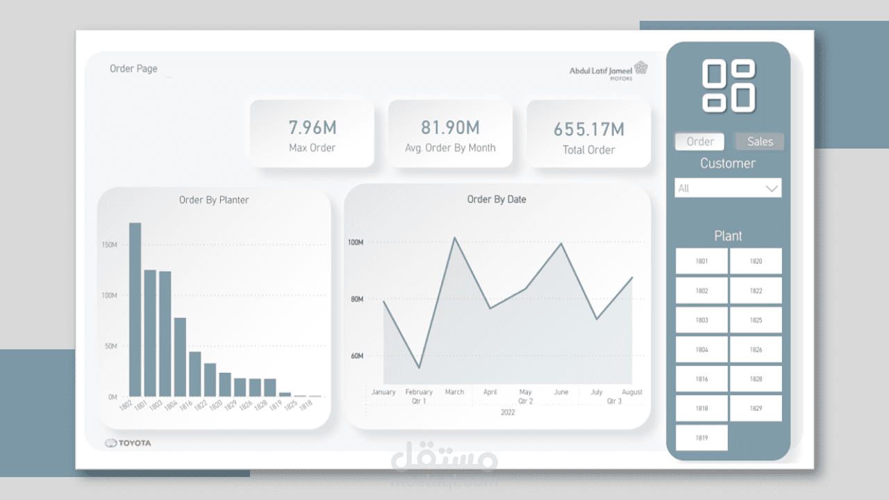 لوحة تحكم لأدارة الطلبيات بأستخدام Power Bi