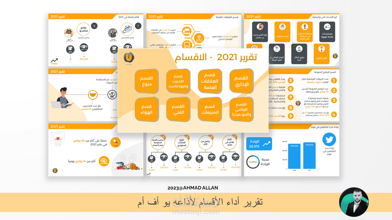 أعداد تقرير تفاعلي لأذاعة يو أف أم بأستخدم power BI