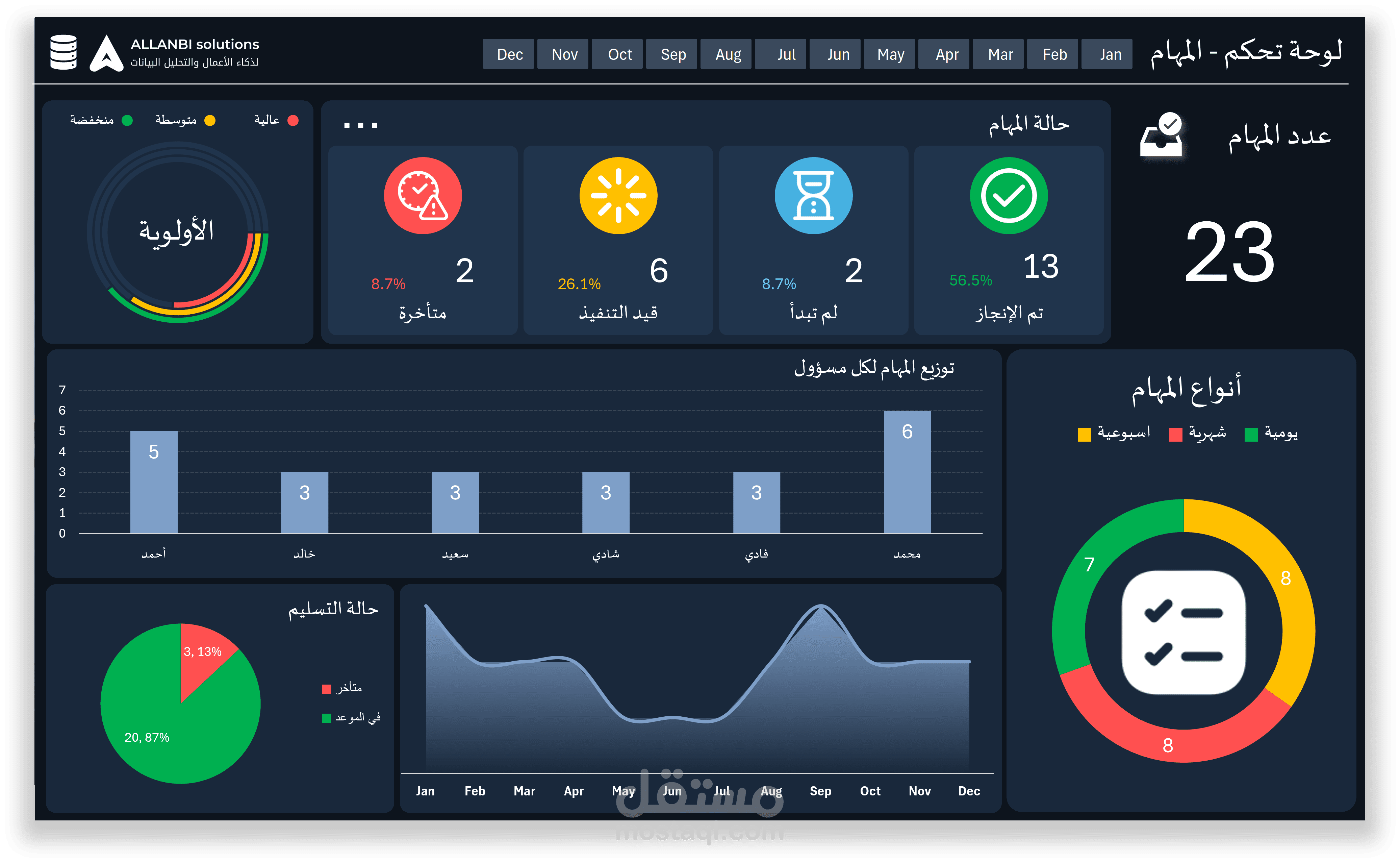 لوحة تحكم ذكية متكاملة لإدارة وتتبع المهام - Task Management Dashboard