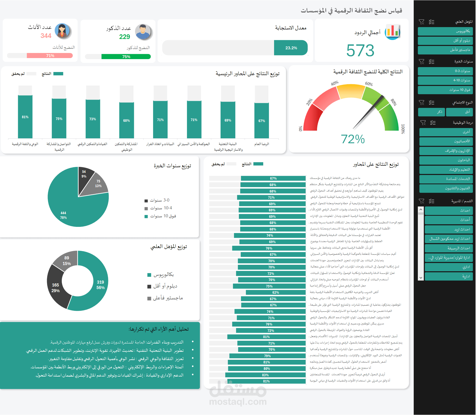 لوحة تحكم إكسل ذكية لقياس ونضج الثقافة الرقمية في المؤسسات Digital Culture Maturity Dashboard