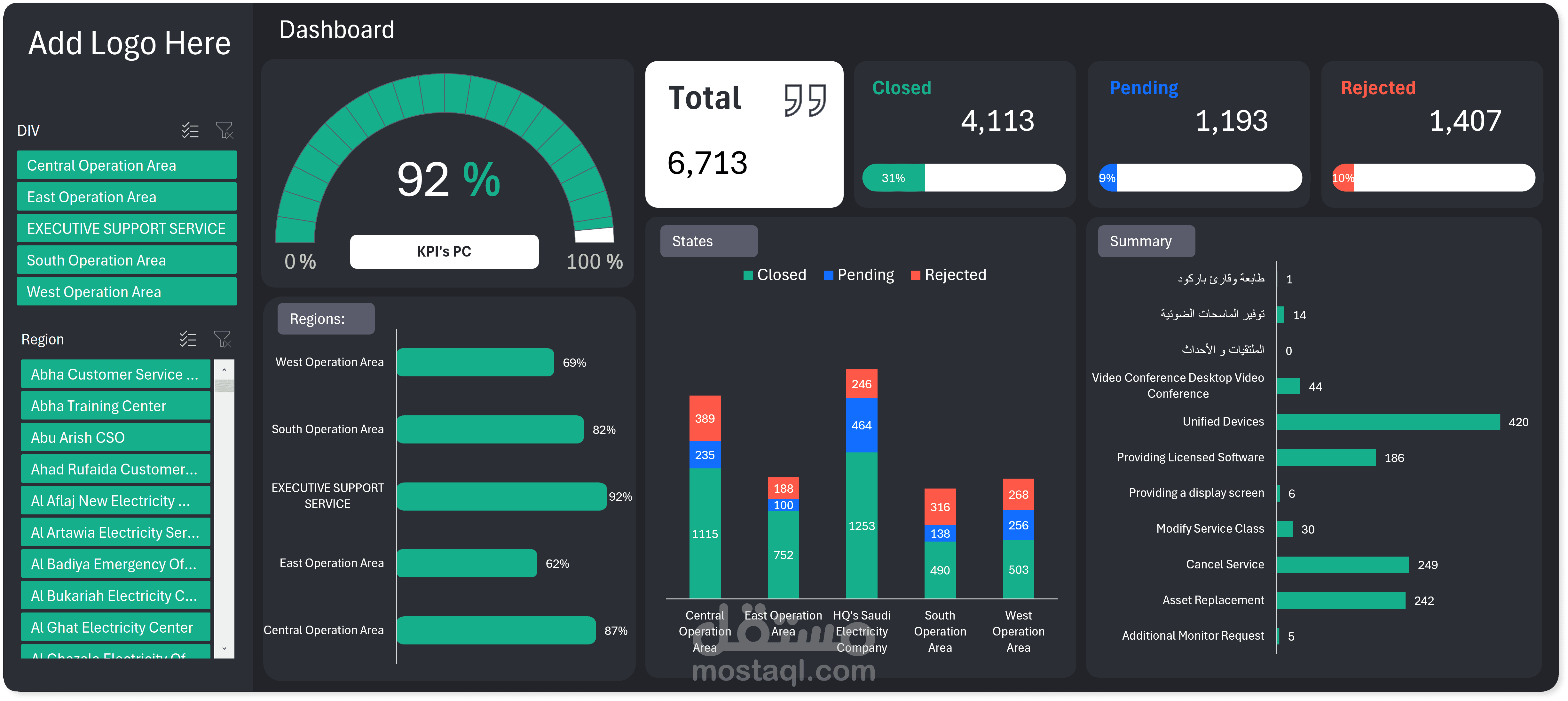 لوحة تحكم إكسل تفاعلية لمراقبة تذاكر الدعم والعمليات التشغيلية Operations & KPI Ticketing Dashboard