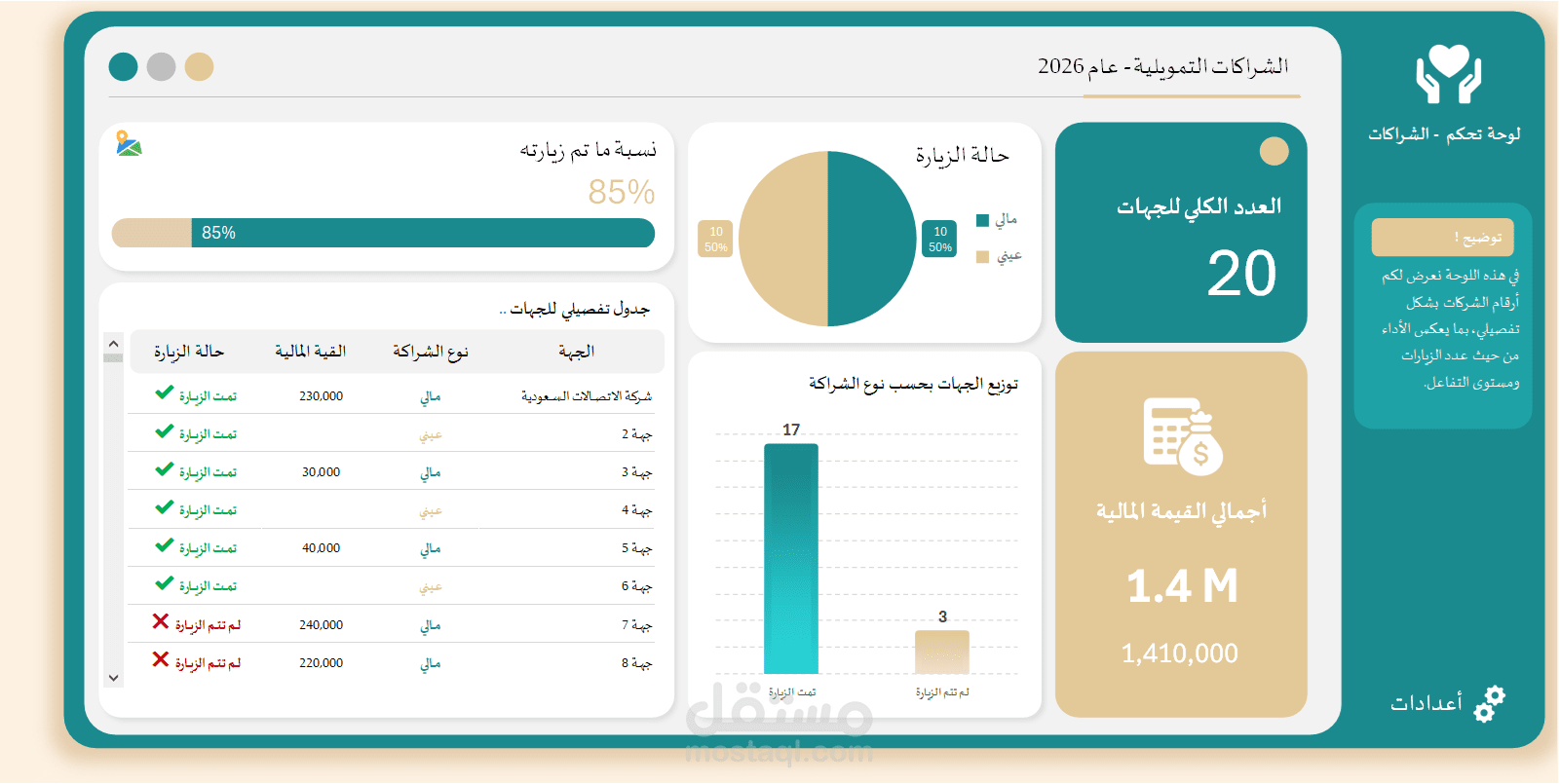 لوحة تحكم إكسل ذكية لإدارة الشراكات التمويلية وتتبع الرعايات Sponsorship & Partnership Tracker