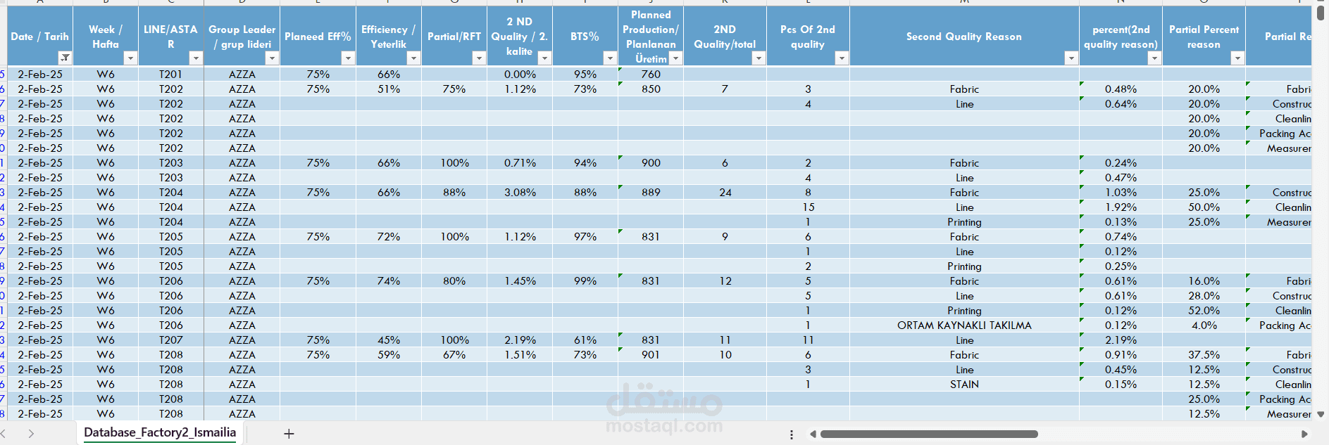 ادخال بيانات مصنع كامل