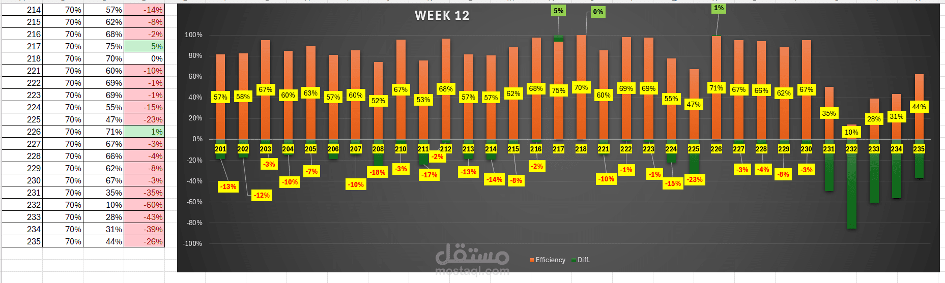 تحليل البيانات باستخدام اكسيل