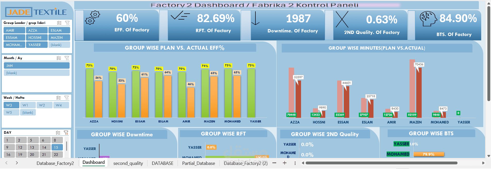 تحليل البيانات بعمل داشبورد احترافية بالاكسيل