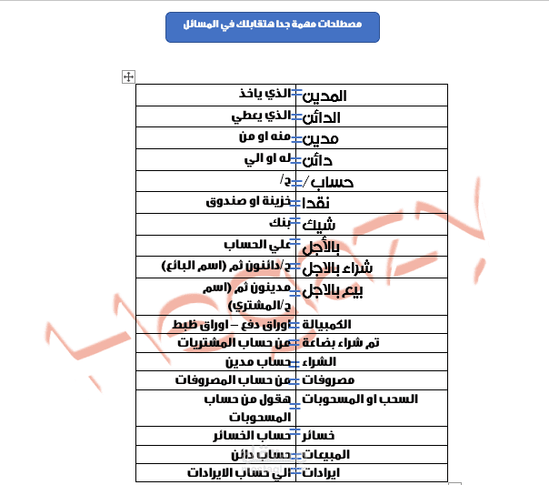 صورة من تصميمي لمصطلحات محاسبية