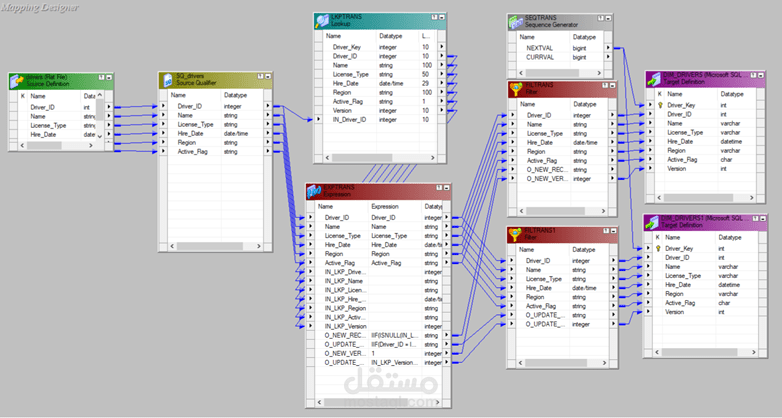 مشروع متكامل لـشركة خدمات نقل لوجستية - نظام ذو مهام بسيطة