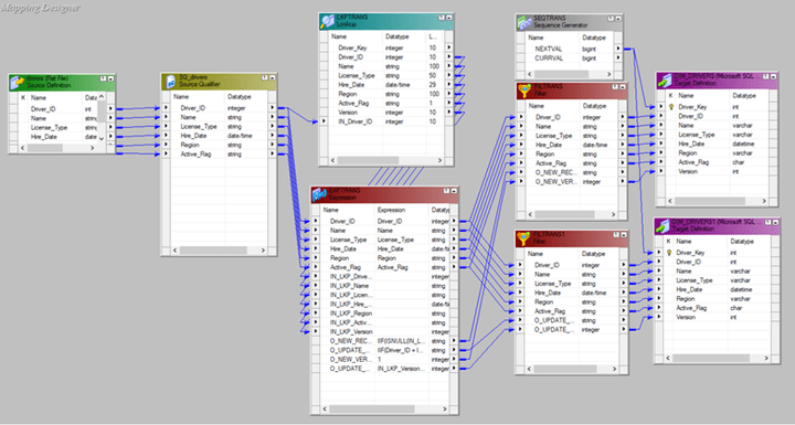 مشروع متكامل لـشركة خدمات نقل لوجستية - نظام ذو مهام بسيطة
