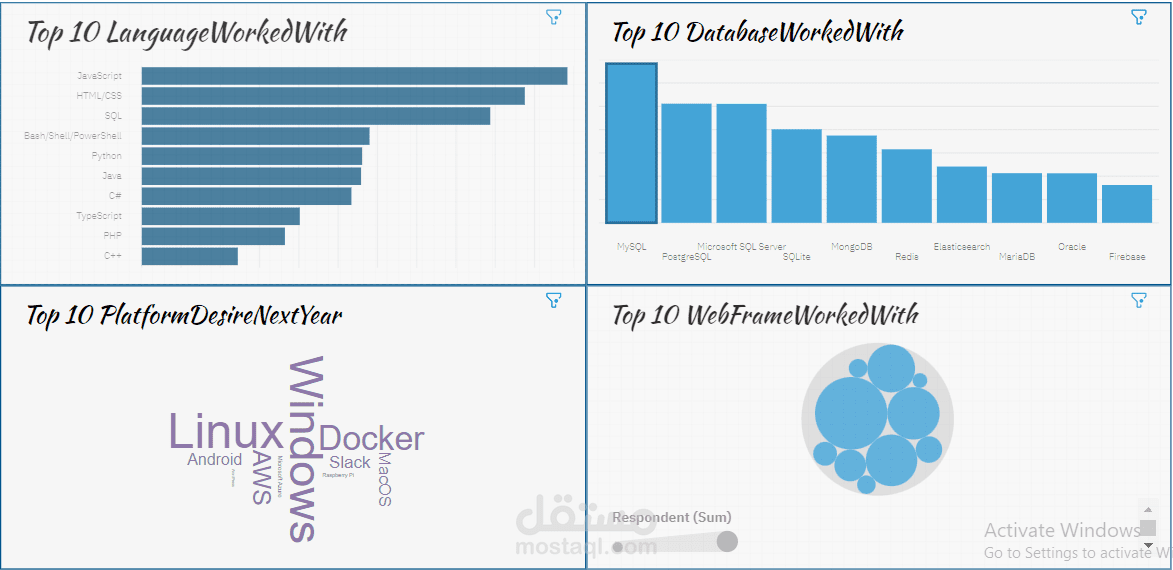 Current Technologies Dashboard