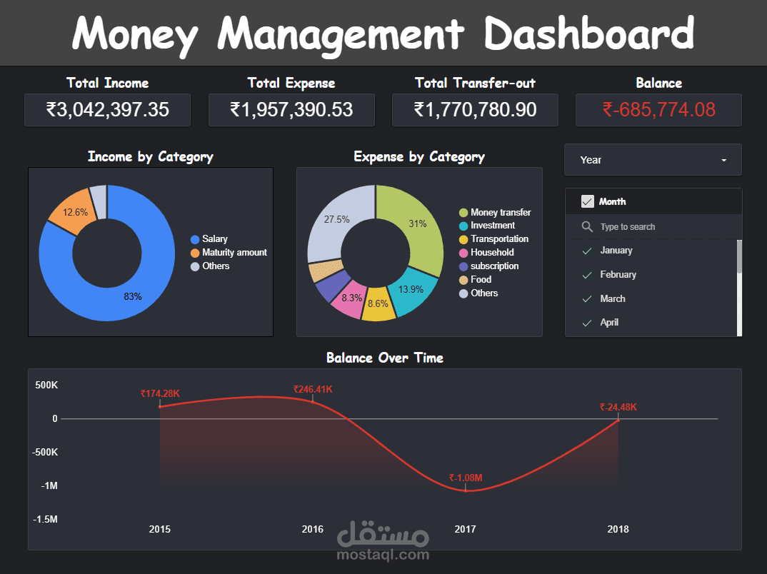 مشروع تحليل بيانات باستخدام Looker Data Studio