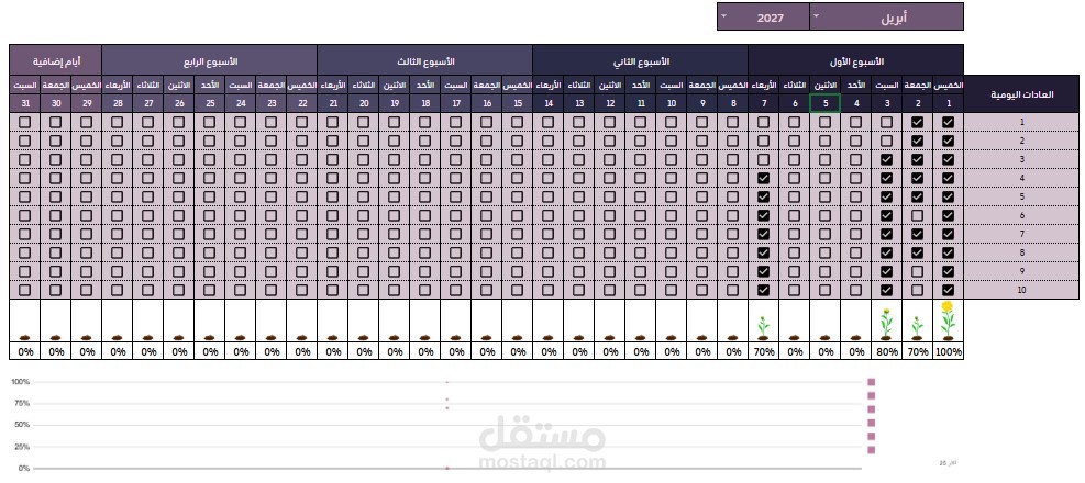 متتبع العادات التفاعلي