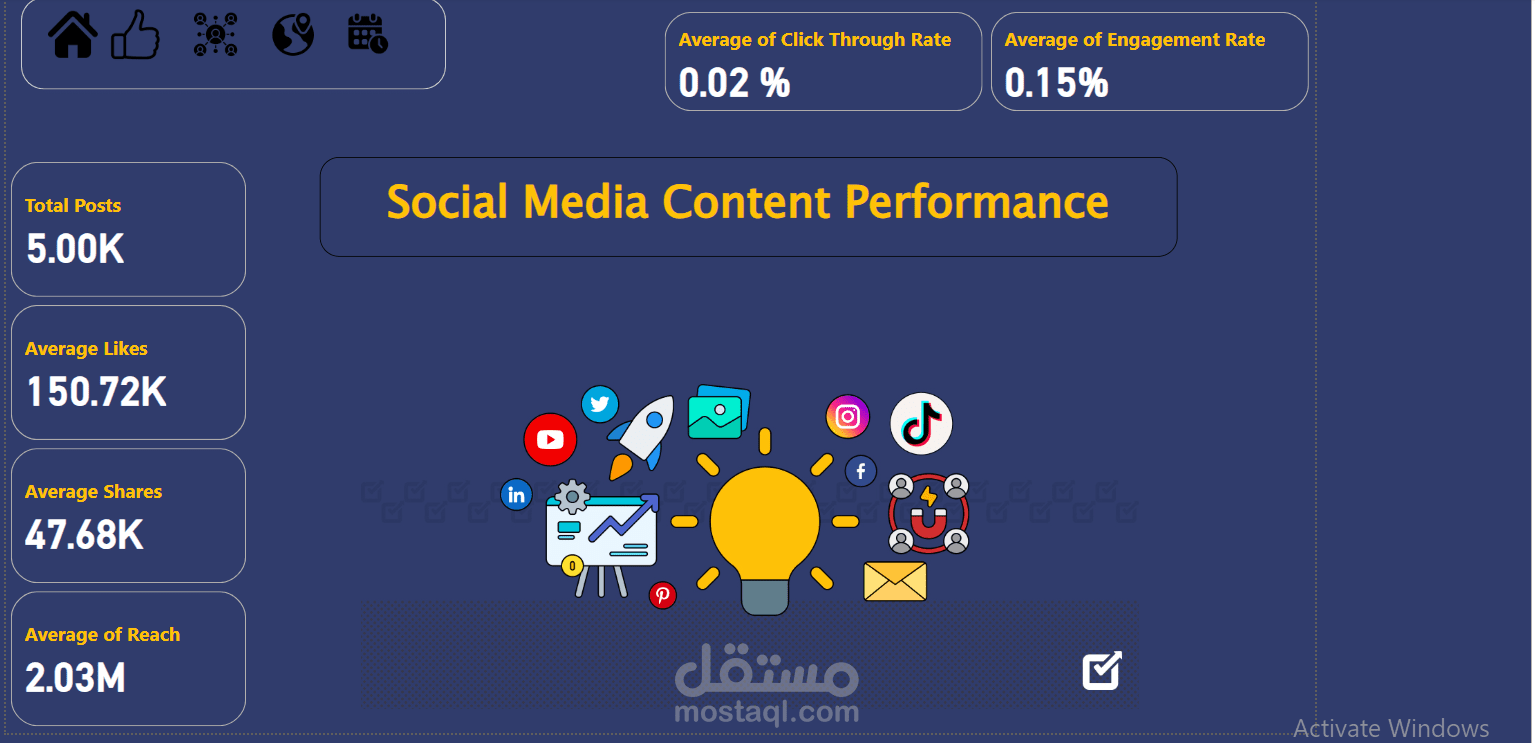 Social Media Performance Dashboardلوحة تحكم أداء وسائل التواصل الاجتماعي