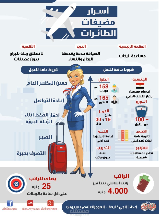 انفوجرافيك
