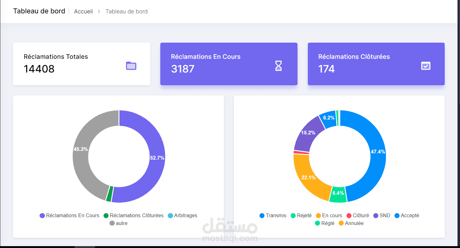 e-Recours Dashboard