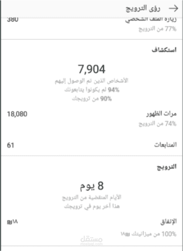السعر لم يتخطى 4.5 دولار لحملة معدل وصولها 18000 مشاهدة  على انستقرام