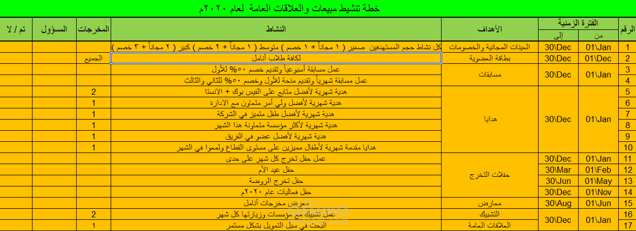 خطة تسويقية لشركة مختصة في برامج الأطفال