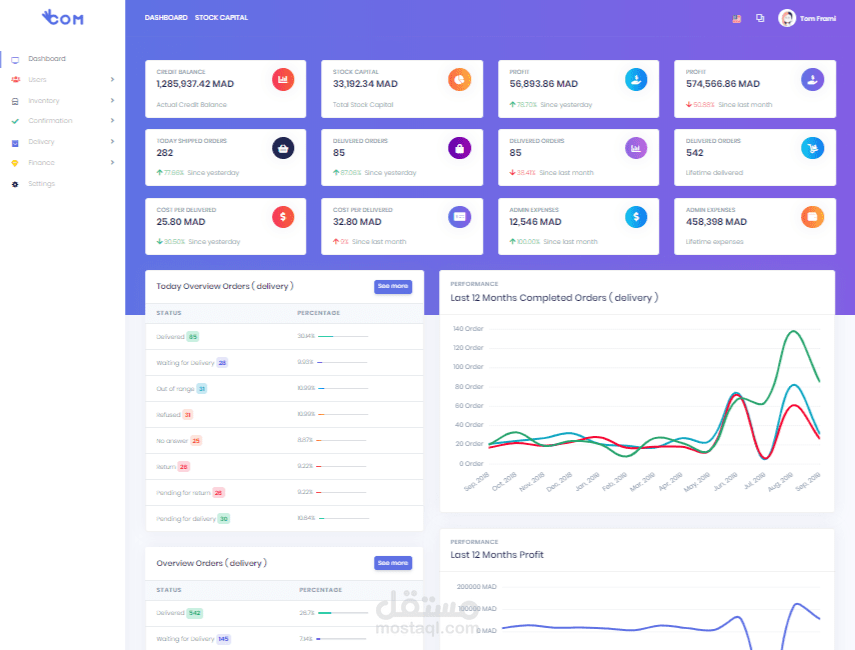 مشروع إدارت التوصيلات وطلبات المنتوجات | Ecom Local Delivery Management System