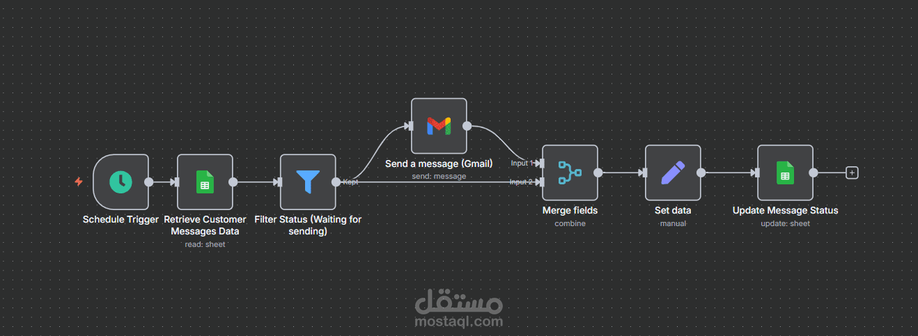 تصميم وركفلو لأرسال الايميلات عبر جوجل شيت