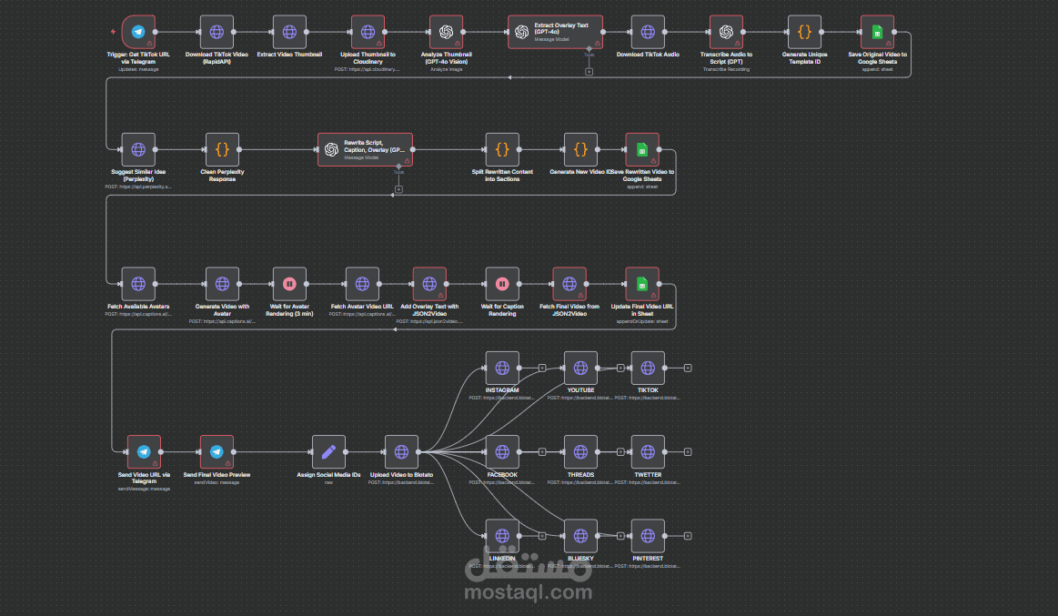تنشر فيديوهات ترند على 9 منصات تلقائيًا باستخدام الذكاء الاصطناعي