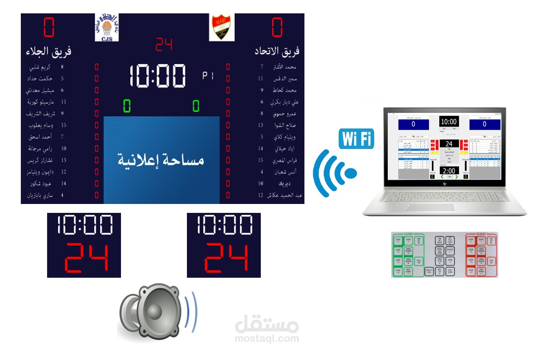 نظام سكور بورد لكرة السلة