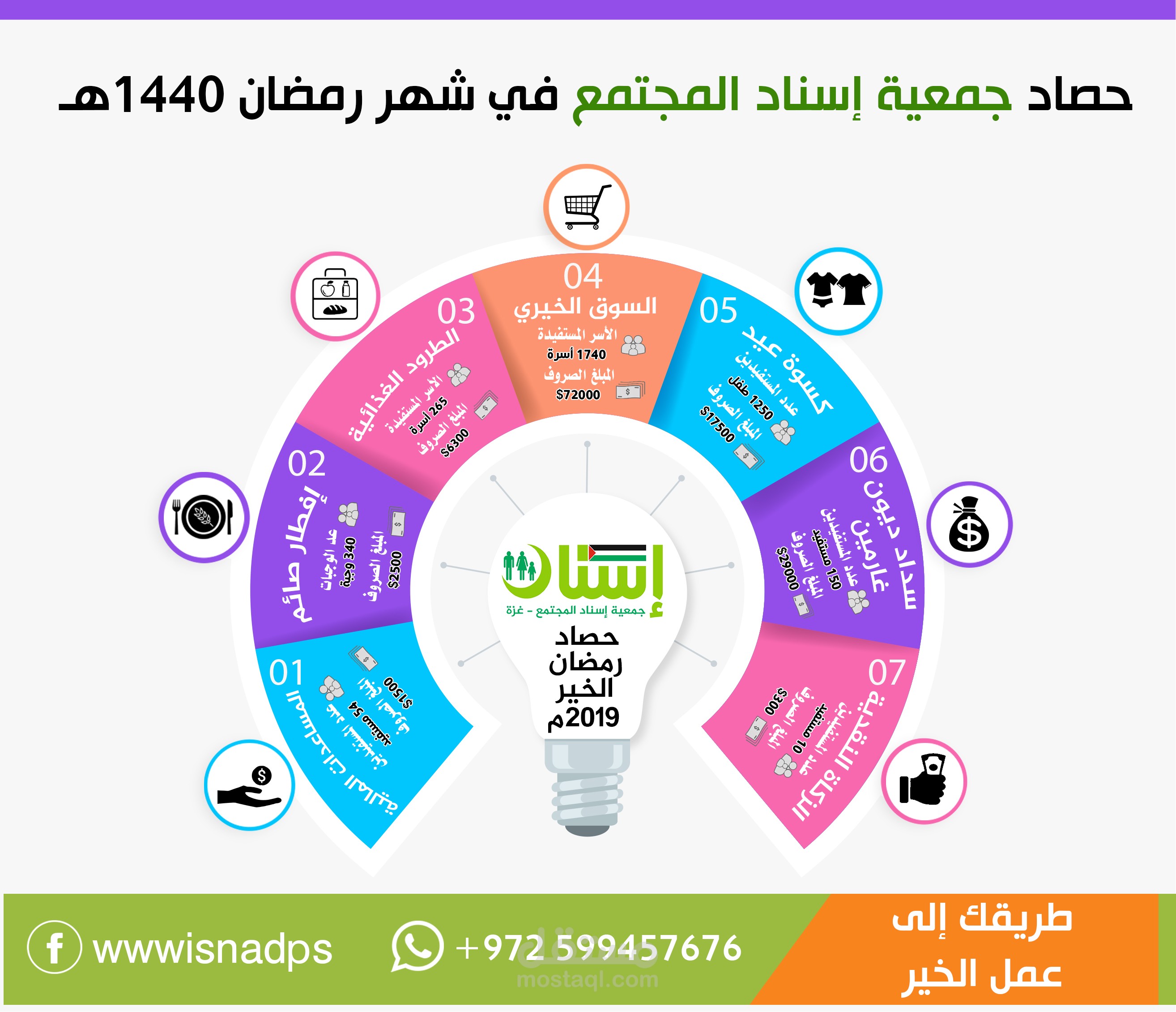 تصميم الانفوجرافيك
