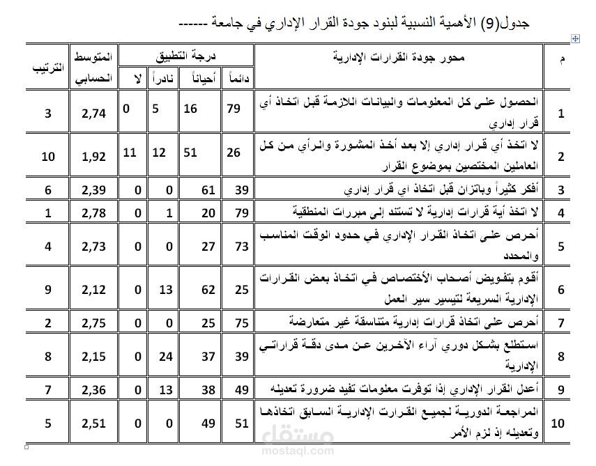تحليل احصائي لأثر الذكاء الأصطناعي والعاطفي على جودة القرار الإداري