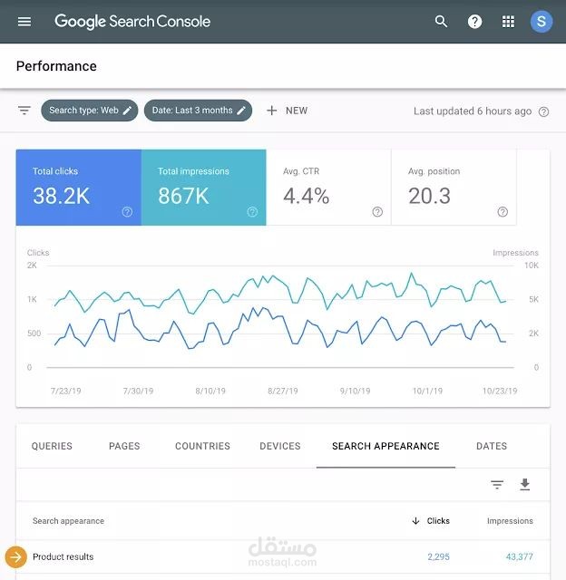 صورة من حملة تسويقية علي Google adword