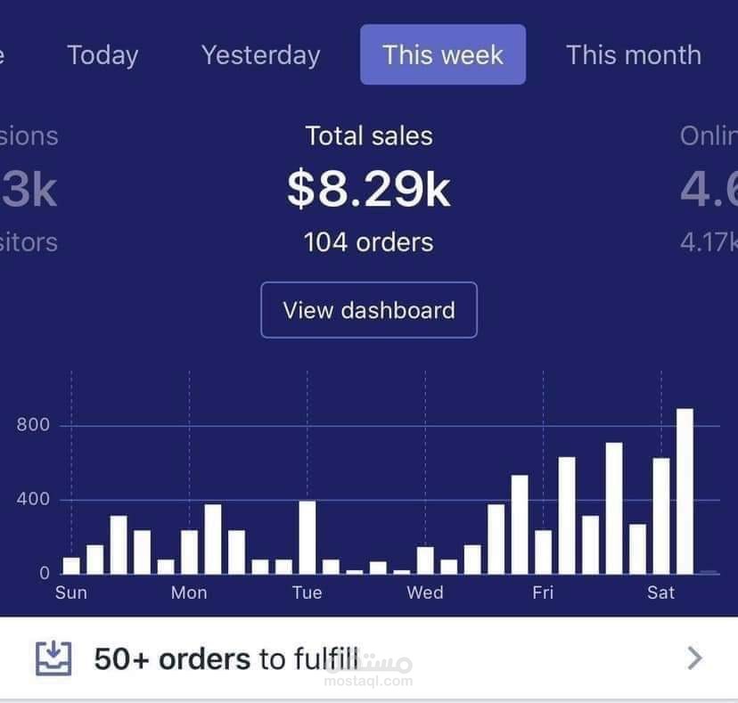 نتائج مبيعات متجر الكتروني