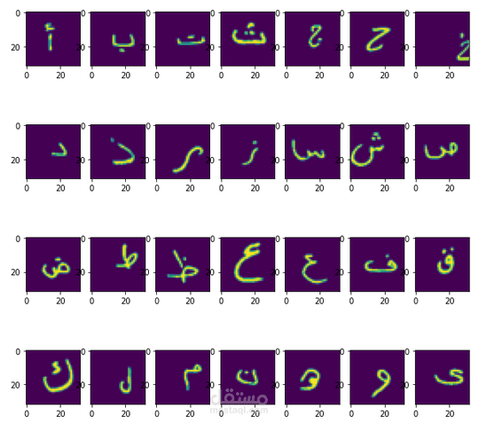 Arabic Handwritten Characters Recognition