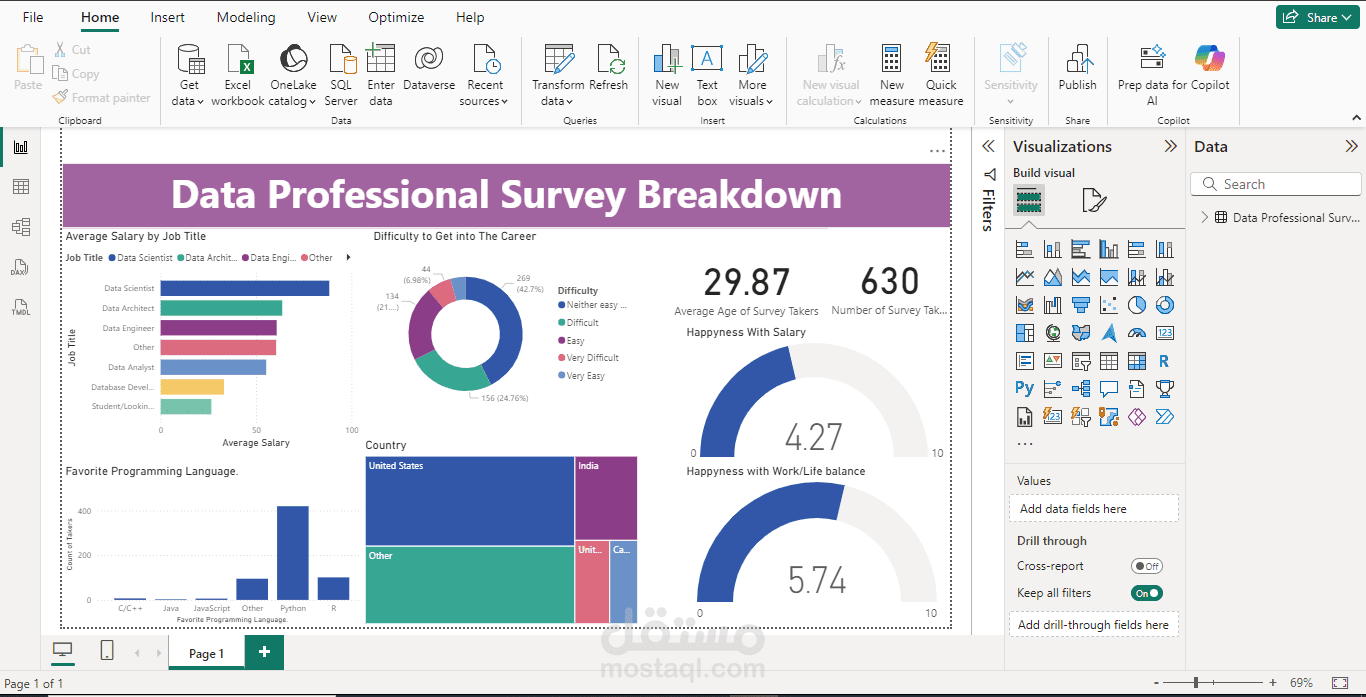 لوحة تحكم تفاعلية لتحليل بيانات بعض العاملين بمجال تحليل البيانات باستخدام Power BI